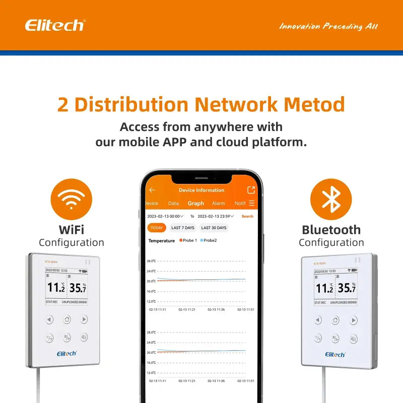 Datalogger Temperatura Humedad WiFi ELITECH