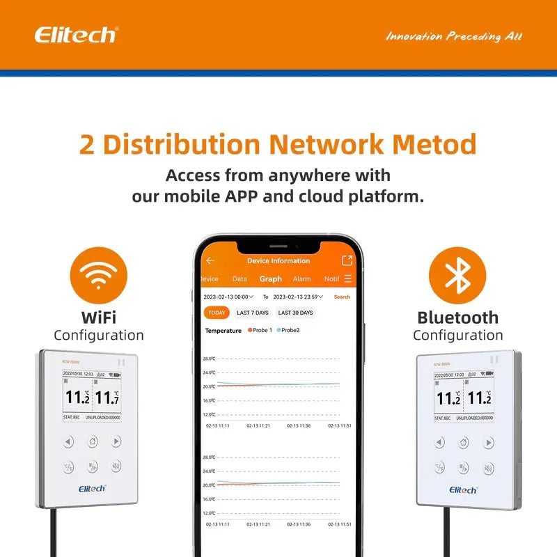 Datalogger Temperatura Dual WiFi