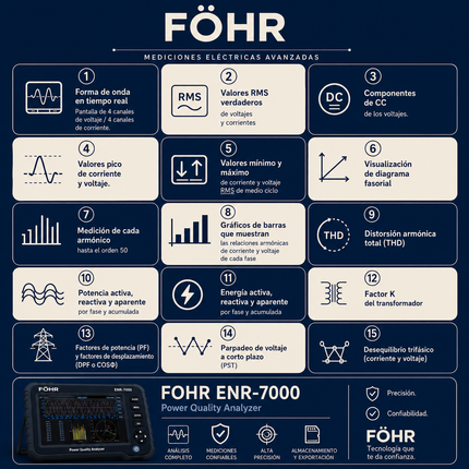 FÖHR ENR-7000 Analizador de calidad de Energia y Potencia Trifasico CLASE S con pinzas Incluidas
