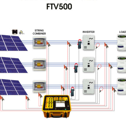 AEMC FTV500 - Medidor Multifunción de Sistemas Fotovoltaicos