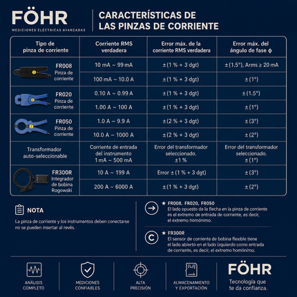 FÖHR ENR-7000 Analizador de calidad de Energia y Potencia Trifasico CLASE S con pinzas Incluidas