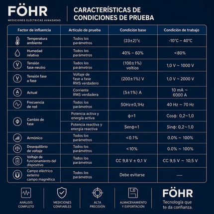 FÖHR ENR-7000 Analizador de calidad de Energia y Potencia Trifasico CLASE S con pinzas Incluidas