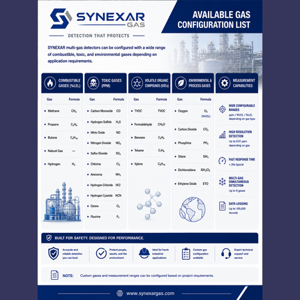 SYNEXAR GAS MG-600 Detector multigas 6 en 1 de alta tecnologia, H2S, CO, O2, TVOC, CO2, NO2, CH4, CO, SO2, CL2, NH3, PH3 y HCL
