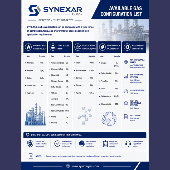 SYNEXAR GAS SG-110 Detector de un solo gas  CH₄, H₂S, CO₂, O₂, HCN, entre otros.