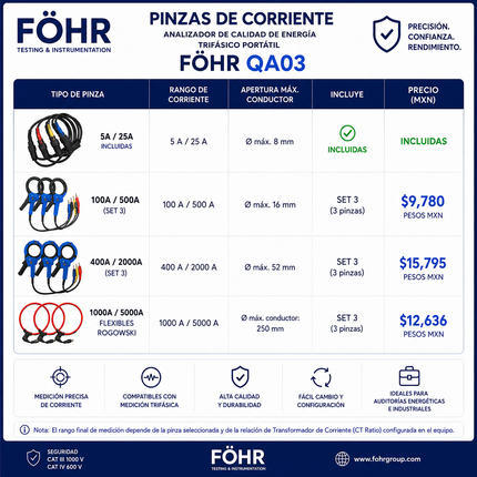FÖHR QA03  Analizador de Calidad de Energia de 3 fases Clase A IEC 61000-4-30