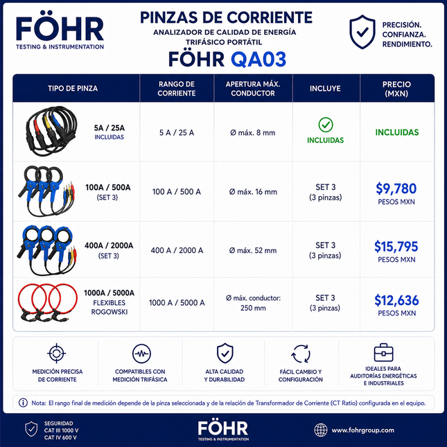 FÖHR QA03  Analizador de Calidad de Energia de 3 fases Clase A IEC 61000-4-30