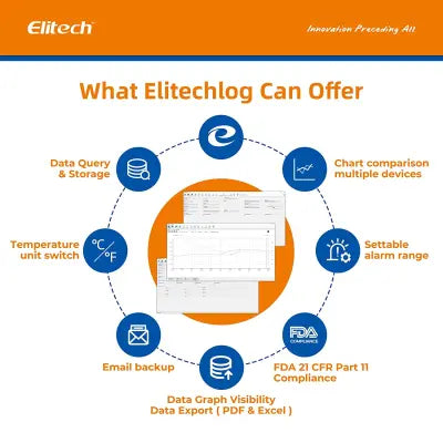 Datalogger de Temperatura Elitech