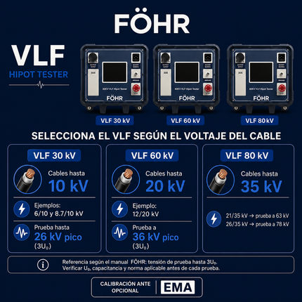 FÖHR VLF Hipot Tester Probador de Cables 30kV a 80kV  High Quality 0.1hz AC Generator