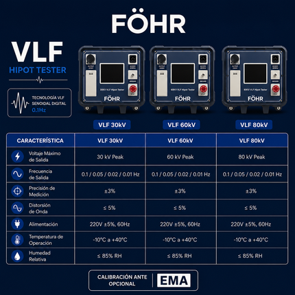 FÖHR VLF Hipot Tester Probador de Cables 30kV a 80kV  High Quality 0.1hz AC Generator