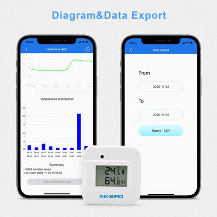 Datalogger Temperatura y Humedad Bluetooth INKBIRD IBS-TH2-PLUS