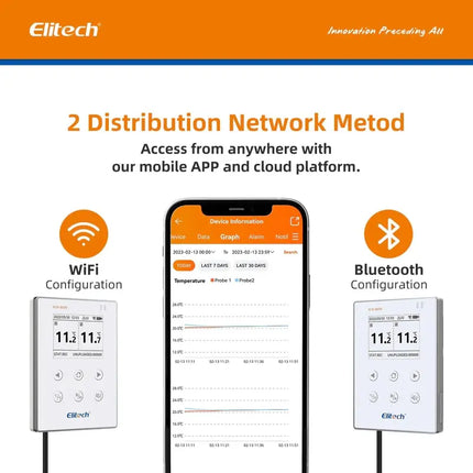 Datalogger Temperatura Dual WiFi