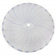 Partlow MRC 5000 Temperatura Registro, 1 Ch